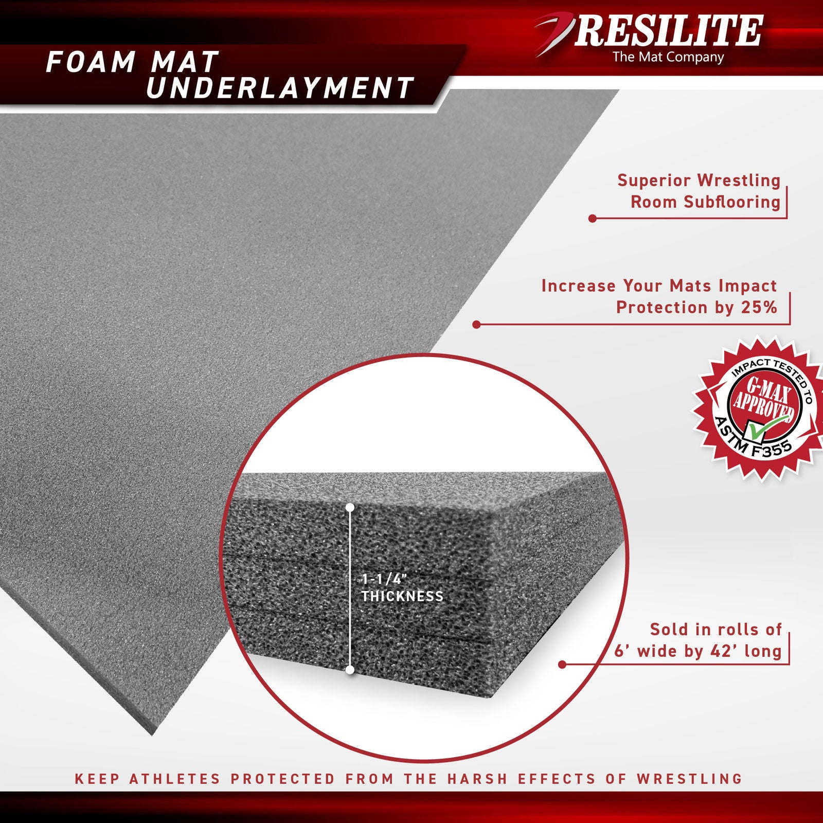 Foam Mat Underlayment: Superior Wrestling Room Subflooring - Resilite Mats