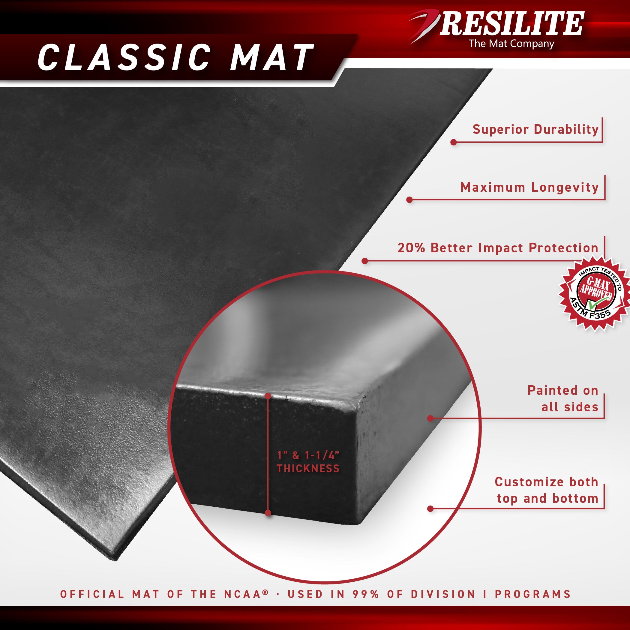 Resilite Classic Wrestling Mats Two Sided Wrestling Mats Official Mat of the NCAA